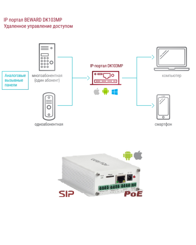 DK103MP. IP-конвертер. Beward в Камышине