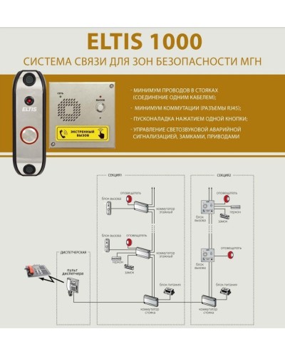ELTIS UD-F1. Блок коммутации домофона. ELTIS в Камышине