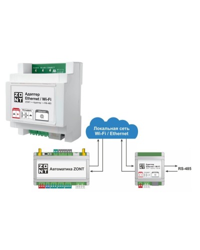 Адаптер Ethernet/Wi-Fi. Адаптер. MicroLine в Камышине