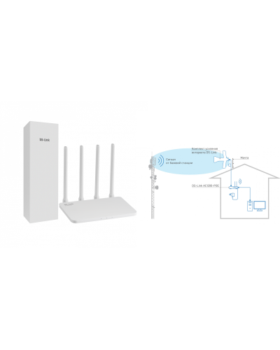 DS-4G-5/4KIT AC1200-POE. Комплект усиления интернета. Далсвязь в Камышине