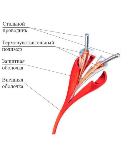 ИП104 Спектрон-STSW - 68-CP. Извещатель тепловой линейный (термокабель). Спектрон НПО в Камышине