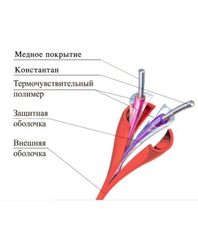 ТПТС 180/356 ИП102/104-1-H. Извещатель тепловой линейный (термокабель). Спецавтоматика, Москва в Камышине
